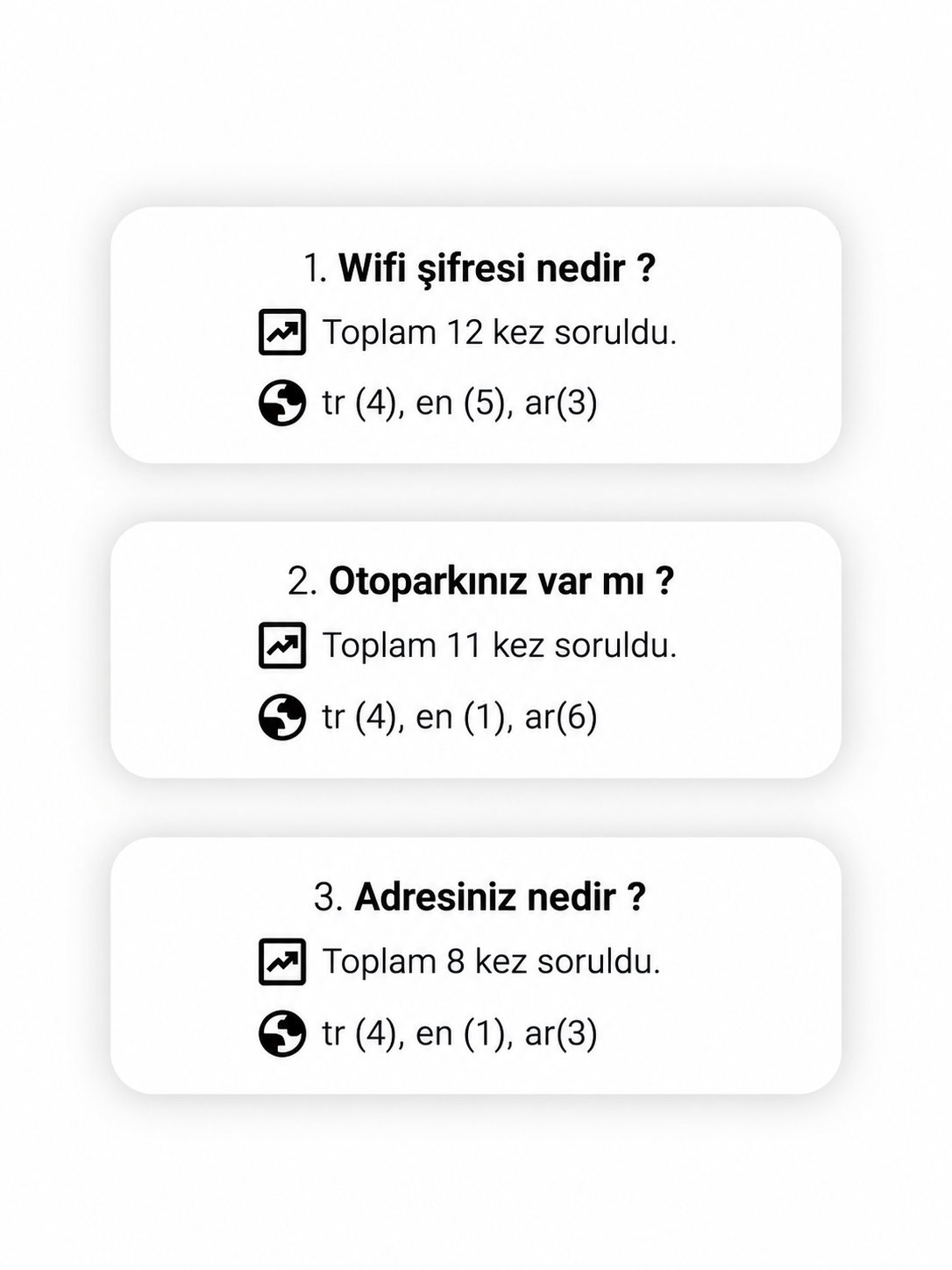 Elvador yönetici panelinde müşteri iletişimi ve operasyon verilerini gösteren ekran.