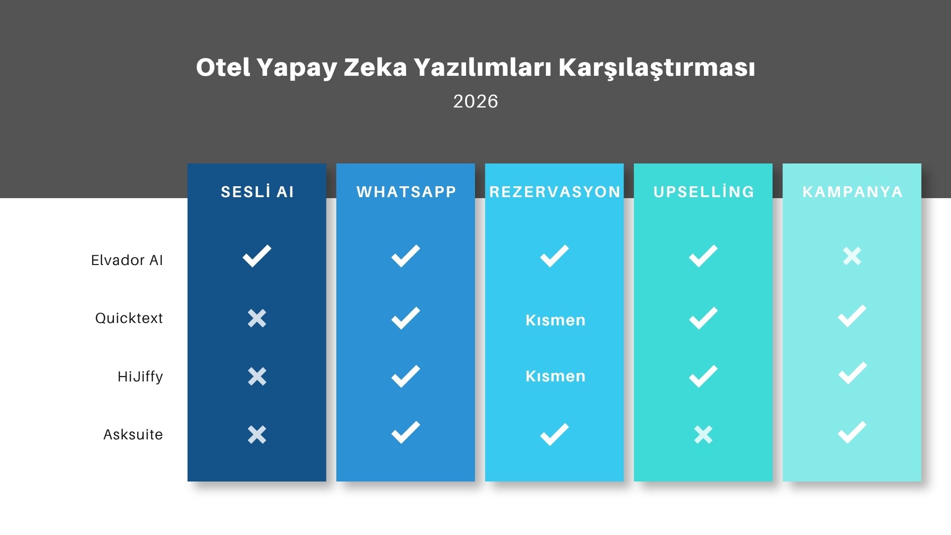 Otel yapay zeka yazılımları karşılaştırma tablosu 2026
